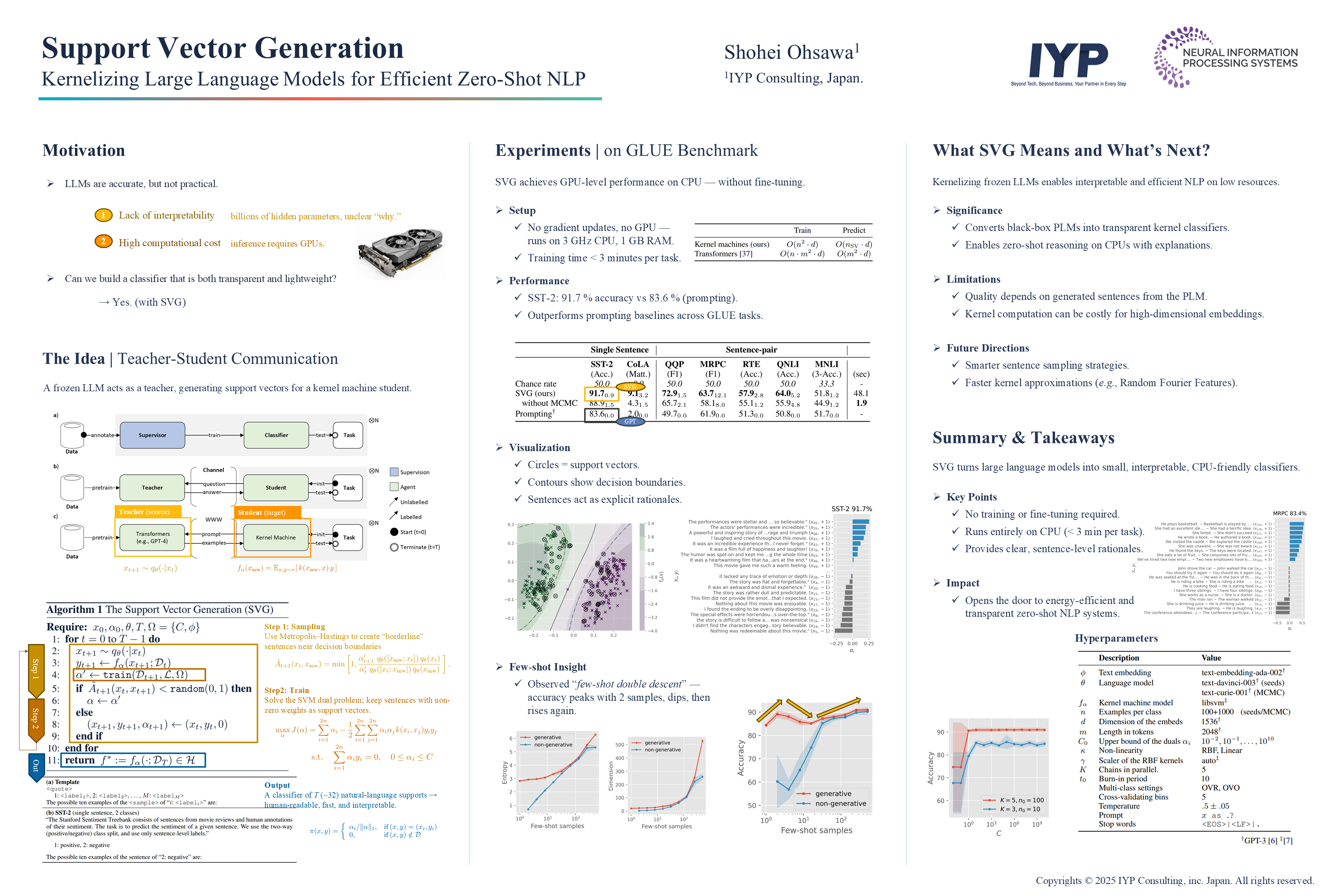 NeurIPS Poster Support Vector Generation: Kernelizing Large